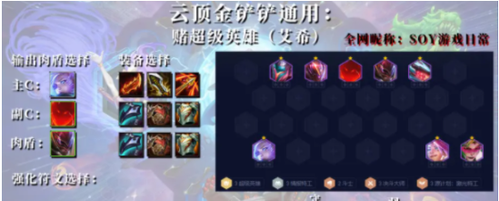 云顶之弈s8超级英雄阵容有哪些组合_云顶之弈s8超级英雄玩法介绍