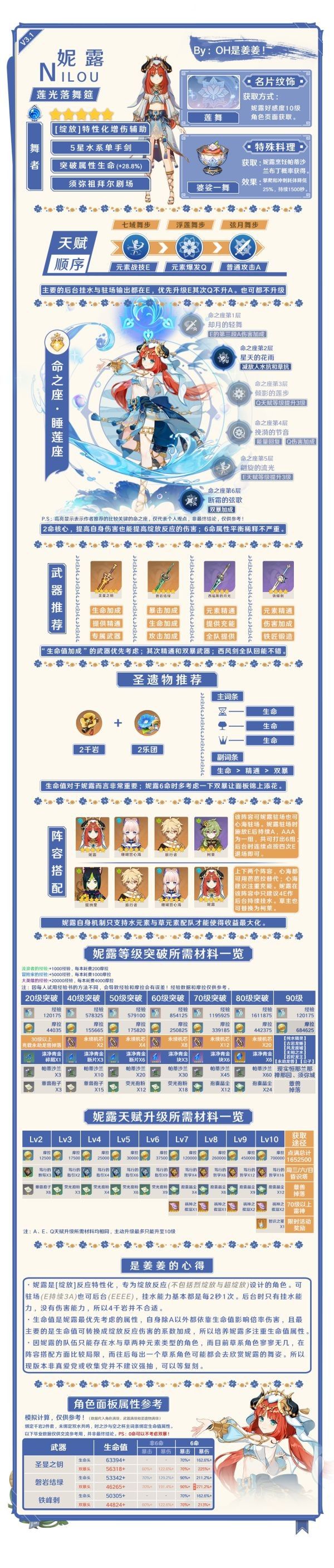 《原神》3.1下半期UP池角色一图流 妮露培养指南