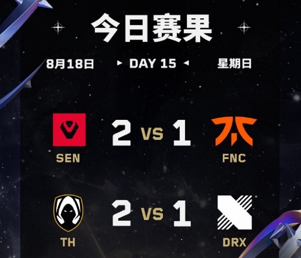 2024无畏契约全球冠军赛淘汰赛day5获胜队伍 2024无畏契约全球冠军赛淘汰赛day5获胜队伍说明